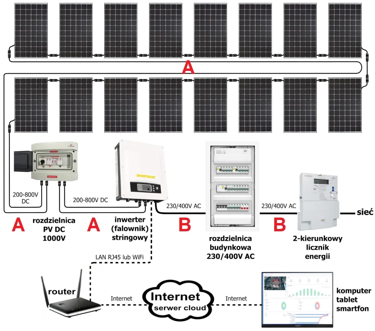 Instalacja fotowoltaiczna - schemat podłączenia paneli i połączeń elektrycznych
