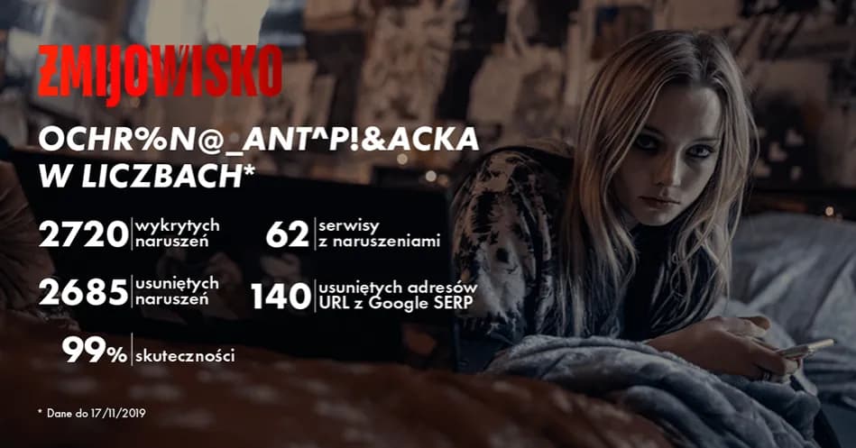 Serial Żmijowisko - liczba i długość odcinków w polskim kryminale Canal+