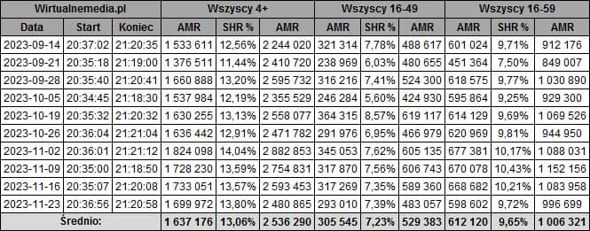 Ojciec Mateusz - ile odcinków ma najdłuższy polski serial kryminalny?